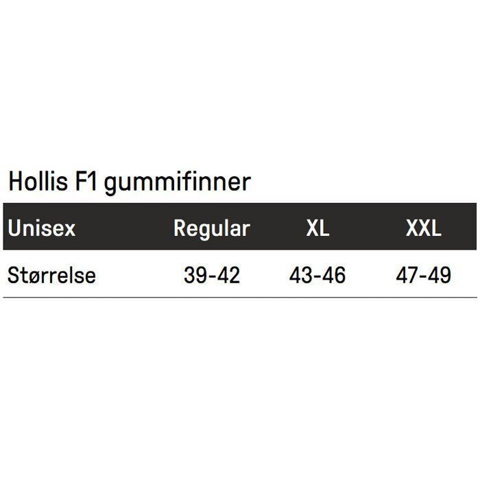 Hollis F1